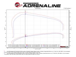 AFE-54-13017R, aFe Magnum Force Stage 2 Pro 5R Air Intake Systems 54-13017R in UAE, Dubai. Condition - new. Price 1,670 AED. Photo, seller contacts | AUTO.AE