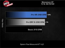 AFE-50-70122R, aFe Momentum GT Pro 5R Air Intake Systems for 2024-2025 RANGER - 50-70122R in UAE, Dubai. Condition - new. Price 1,810 AED. Photo, seller contacts | AUTO.AE