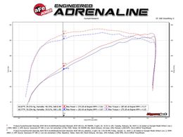 AFE-50-70044R, aFe Momentum GT Pro 5R Air Intake Systems 50-70044R в ОАЭ, Дубай. Состояние - новое. Цена 1 810 AED. Фото, контакты продавца | AUTO.AE