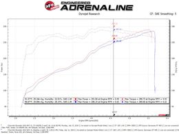 AFE-53-10029D, aFe Quantum Pro Dry S Cold Air Intake Systems 53-10029D in UAE, Dubai. Condition - new. Price 1,620 AED. Photo, seller contacts | AUTO.AE