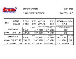 SUM-8935, Summit Racing Equipment® Pro BBF Hydraulic Roller Cams SUM-8935 في الإمارات, دبي. Condition - new. Price 1,610 AED. Photo, seller contacts | AUTO.AE