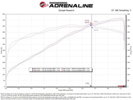 AFE-57-10030KR, aFe Track Series Red Kevlar® Carbon Fiber Pro 5R Air Intake Systems for 2023-2026 F-150 - 57-10030KR في الإمارات, دبي. Condition - new. Price 4,330 AED. Photo, seller contacts | AUTO.AE