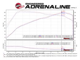 AFE-TM-1026B-D, aFe Takeda Momentum Pro DRY S Cold Air Intake Systems for 2017-2020 CIVIC - TM-1026B-D in UAE, Dubai. Condition - new. Price 1,670 AED. Photo, seller contacts | AUTO.AE