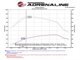 AFE-51-73006, aFe Momentum HD Pro Dry S Air Intake Systems 51-73006 в ОАЭ, Дубай. Состояние - новое. Цена 1 870 AED. Фото, контакты продавца | AUTO.AE