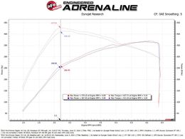 AFE-50-70109R, aFe Momentum GT Pro 5R Air Intake Systems for 2022-2026 BRONCO - 50-70109R في الإمارات, دبي. Condition - new. Price 2,390 AED. Photo, seller contacts | AUTO.AE