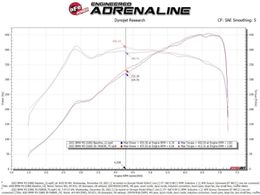 AFE-50-70083R, aFe Momentum GT Pro 5R Air Intake Systems for 2021-2026 M4, M3, 2023-2026 M2 - 50-70083R в ОАЭ, Дубай. Состояние - новое. Цена 3 370 AED. Фото, контакты продавца | AUTO.AE