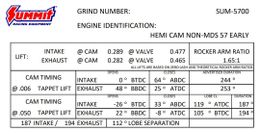SUM-5700, Summit Racing™ Pro Hemi Non-MDS Camshafts SUM-5700 في الإمارات, دبي. Condition - new. Price 1,760 AED. Photo, seller contacts | AUTO.AE