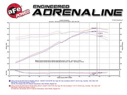 AFE-51-74204, aFe Momentum GT Pro Dry S Air Intake Systems for 2013-2015 CAMARO - 51-74204 in UAE, Dubai. Condition - new. Price 1,770 AED. Photo, seller contacts | AUTO.AE