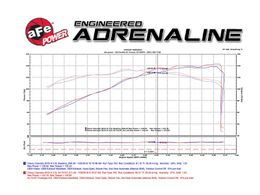AFE-54-74107, aFe Momentum GT Pro 5R Air Intake Systems for 2015-2022 CANYON, COLORADO - 54-74107 في الإمارات, دبي. Condition - new. Price 1,770 AED. Photo, seller contacts | AUTO.AE