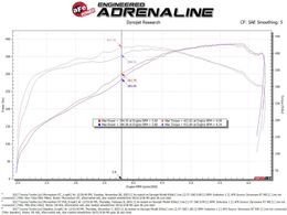 AFE-50-70114D, aFe Momentum GT Pro Dry S Air Intake Systems for 2007-2021 TUNDRA - 50-70114D في الإمارات, دبي. Condition - new. Price 1,870 AED. Photo, seller contacts | AUTO.AE