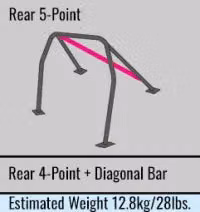 1C6 261 D, CUSCO 1C6 261 D Roll Cage D1 (5 point, 2 passenger) for TOYOTA Yaris (MXPA10) 2020- في الإمارات, دبي. Condition - new. Price 5,840 AED. Photo, seller contacts | AUTO.AE