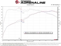 AFE-56-70055D, aFe Takeda Momentum Pro DRY S Cold Air Intake Systems for 2018-2021 STINGER - 56-70055D في الإمارات, دبي. Condition - new. Price 1,810 AED. Photo, seller contacts | AUTO.AE