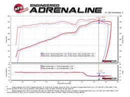 AFE-54-12162-C, aFe Magnum Force Stage 2 Track Series Pro 5R Cold Air Intake Systems for 2011-2023 300, CHALLENGER, CHARGER - 54-12162-C في الإمارات, دبي. Condition - new. Price 3,620 AED. Photo, seller contacts | AUTO.AE