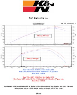KNN-63-3106, K&N 63 Series Aircharger High Performance Cold Air Intake Kits for 2016-2025 MALIBU - 63-3106 في الإمارات, دبي. Condition - new. Price 1,520 AED. Photo, seller contacts | AUTO.AE