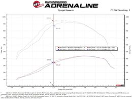 AFE-50-70007T-1, aFe Momentum HD Pro 10R Air Intake Systems for 2020-2026 F-250 SUPER DUTY, F-350 SUPER DUTY, F-450 SUPER DUTY - 50-70007T-1 в ОАЭ, Дубай. Состояние - новое. Цена 1 810 AED. Фото, контакты продавца | AUTO.AE