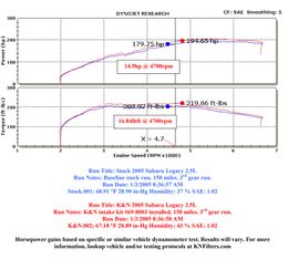 KNN-69-8003TFK, K&N 69 Series Typhoon Cold Air Intake Kits for 2005-2009 LEGACY - 69-8003TFK в ОАЭ, Дубай. Состояние - новое. Цена 1 520 AED. Фото, контакты продавца | AUTO.AE