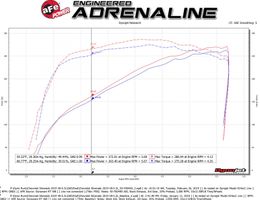 AFE-50-70044D, aFe Momentum GT Pro Dry S Air Intake Systems 50-70044D в ОАЭ, Дубай. Состояние - новое. Цена 1 870 AED. Фото, контакты продавца | AUTO.AE