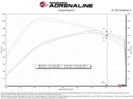 AFE-57-10031K, aFe Track Series Carbon Fiber Pro 5R Air Intake Systems for 2022-2026 EXPEDITION, NAVIGATOR, 2021-2026 F-150 - 57-10031K in UAE, Dubai. Condition - new. Price 3,720 AED. Photo, seller contacts | AUTO.AE