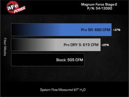 AFE-54-13080R, aFe Magnum Force Stage 2 Pro 5R Air Intake Systems for 2023-2026 F-150 - 54-13080R in UAE, Dubai. Condition - new. Price 2,150 AED. Photo, seller contacts | AUTO.AE