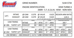SUM-5734, Summit Racing™ Pro Hemi Turbo Camshafts SUM-5734 في الإمارات, دبي. Condition - new. Price 1,730 AED. Photo, seller contacts | AUTO.AE