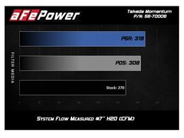 AFE-56-70006D, aFe Takeda Momentum Pro DRY S Cold Air Intake Systems for 2016-2026 MX-5 MIATA - 56-70006D في الإمارات, دبي. Condition - new. Price 1,670 AED. Photo, seller contacts | AUTO.AE