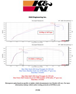 KNN-63-1588, K&N 63 Series Aircharger High Performance Cold Air Intake Kits for 2021-2025 WRANGLER - 63-1588 в ОАЭ, Дубай. Состояние - новое. Цена 2 270 AED. Фото, контакты продавца | AUTO.AE