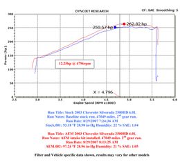 AIS-21-8000DC, AEM Induction Synthetic Dryflow Brute Force Cold Air Intake Kits 21-8000DC in UAE, Dubai. Condition - new. Price 1,770 AED. Photo, seller contacts | AUTO.AE