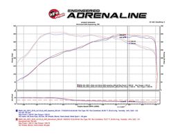 AFE-58-10004D, aFe Black Series Momentum Carbon Fiber Pro Dry S Air Intake Systems 58-10004D в ОАЭ, Дубай. Состояние - новое. Цена 5 230 AED. Фото, контакты продавца | AUTO.AE