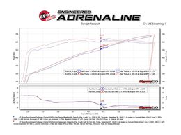 AFE-54-13076R, aFe Magnum Force Stage 2 Pro 5R Air Intake Systems for 2018-2023 CHALLENGER - 54-13076R في الإمارات, دبي. Condition - new. Price 2,150 AED. Photo, seller contacts | AUTO.AE