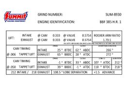 SUM-8930, Summit Racing Equipment® Pro BBF Hydraulic Roller Cams SUM-8930 في الإمارات, دبي. Condition - new. Price 1,610 AED. Photo, seller contacts | AUTO.AE