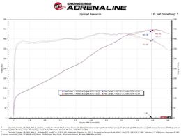 AFE-54-13055D, aFe Magnum Force Stage 2 Pro Dry S Air Intake Systems for 2020-2026 CORVETTE - 54-13055D في الإمارات, دبي. Condition - new. Price 2,550 AED. Photo, seller contacts | AUTO.AE