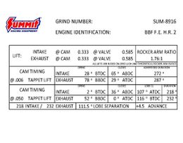SUM-8916, Summit Racing Equipment® Pro BBF Hydraulic Roller Cams SUM-8916 في الإمارات, دبي. Condition - new. Price 1,610 AED. Photo, seller contacts | AUTO.AE