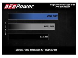 AFE-54-83038D, aFe Magnum Force Stage 2 Si Pro Dry S Air Intake Systems for 2009-2012 911 - 54-83038D в ОАЭ, Дубай. Состояние - новое. Цена 3 160 AED. Фото, контакты продавца | AUTO.AE