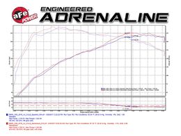 AFE-51-76312, aFe Momentum GT Pro Dry S Air Intake Systems 51-76312 in UAE, Dubai. Condition - new. Price 1,940 AED. Photo, seller contacts | AUTO.AE
