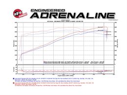 AFE-51-76206-1, aFe Momentum GT Pro Dry S Air Intake Systems for 2018-2024 DURANGO, 2012-2021 GRAND CHEROKEE - 51-76206-1 in UAE, Dubai. Condition - new. Price 1,990 AED. Photo, seller contacts | AUTO.AE