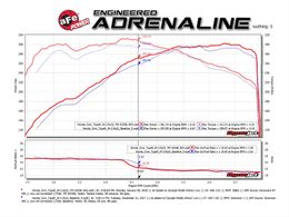 AFE-TM-1025B-R, aFe Takeda Momentum Pro 5R Cold Air Intake Systems for 2017-2021 CIVIC - TM-1025B-R in UAE, Dubai. Condition - new. Price 1,620 AED. Photo, seller contacts | AUTO.AE