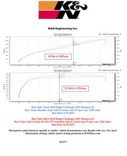 KNN-63-1577, K&N 63 Series Aircharger High Performance Cold Air Intake Kits for 2017-2023 CHALLENGER, CHARGER - 63-1577 في الإمارات, دبي. Condition - new. Price 1,520 AED. Photo, seller contacts | AUTO.AE