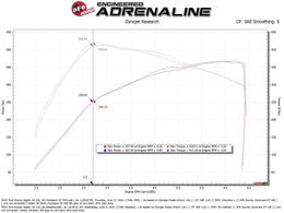 AFE-50-70109D, aFe Momentum GT Pro Dry S Air Intake Systems for 2022-2026 BRONCO - 50-70109D في الإمارات, دبي. Condition - new. Price 2,500 AED. Photo, seller contacts | AUTO.AE