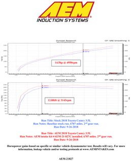 AIS-21-827C, AEM Induction Cold Air Intake Kits for 2019-2022 AVALON, 2018-2024 CAMRY, 2019-2025 ES350 - 21-827C in UAE, Dubai. Condition - new. Price 2,020 AED. Photo, seller contacts | AUTO.AE
