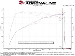 AFE-56-70060R, aFe Takeda Momentum Pro 5R Cold Air Intake Systems for 2022-2023 STINGER - 56-70060R في الإمارات, دبي. Condition - new. Price 1,770 AED. Photo, seller contacts | AUTO.AE