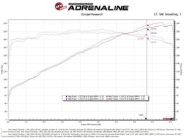 AFE-50-70107R, aFe Momentum GT Pro 5R Air Intake Systems for 2022-2025 GRAND CHEROKEE, 2021-2025 GRAND CHEROKEE L - 50-70107R in UAE, Dubai. Condition - new. Price 1,940 AED. Photo, seller contacts | AUTO.AE