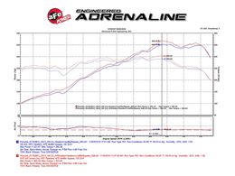 AFE-54-83037D, aFe Magnum Force Stage 2 Si Pro Dry S Air Intake Systems for 2012-2016 911 - 54-83037D в ОАЭ, Дубай. Состояние - новое. Цена 3 640 AED. Фото, контакты продавца | AUTO.AE