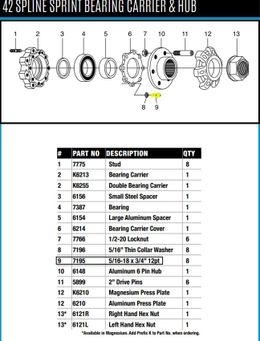 WPP-7195, Winters Fasteners 7195 في الإمارات, دبي. Condition - new. Price 20 AED. Photo, seller contacts | AUTO.AE