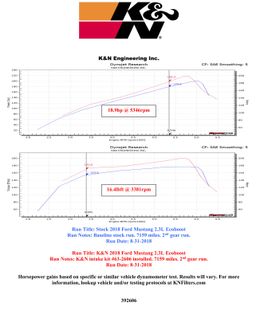 KNN-63-2606, K&N 63 Series Aircharger High Performance Cold Air Intake Kits for 2018-2023 MUSTANG - 63-2606 in UAE, Dubai. Condition - new. Price 1,520 AED. Photo, seller contacts | AUTO.AE