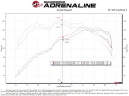 AFE-50-70078R, aFe Momentum GT Pro 5R Air Intake Systems for 2021-2024 BRONCO SPORT, 2020-2023 ESCAPE - 50-70078R in UAE, Dubai. Condition - new. Price 1,670 AED. Photo, seller contacts | AUTO.AE