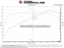 AFE-56-70053R, aFe Takeda Momentum Pro 5R Cold Air Intake Systems for 2022-2026 CIVIC, 2023-2026 INTEGRA - 56-70053R في الإمارات, دبي. Condition - new. Price 1,620 AED. Photo, seller contacts | AUTO.AE