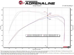 AFE-50-70116R, aFe Momentum GT Pro 5R Air Intake Systems for 2024-2026 RANGER - 50-70116R in UAE, Dubai. Condition - new. Price 2,390 AED. Photo, seller contacts | AUTO.AE