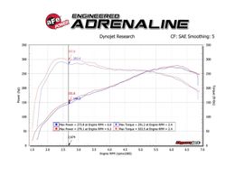 AFE-54-13033D, aFe Magnum Force Stage 2 Pro Dry S Air Intake Systems 54-13033D в ОАЭ, Дубай. Состояние - новое. Цена 1 770 AED. Фото, контакты продавца | AUTO.AE