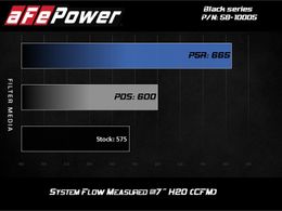 AFE-58-10005D, aFe Black Series Momentum Carbon Fiber Pro Dry S Air Intake Systems for 2018-2023 M5 - 58-10005D в ОАЭ, Дубай. Состояние - новое. Цена 6 630 AED. Фото, контакты продавца | AUTO.AE