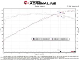 AFE-50-70107D, aFe Momentum GT Pro Dry S Air Intake Systems for 2022-2025 GRAND CHEROKEE, 2021-2025 GRAND CHEROKEE L - 50-70107D в ОАЭ, Дубай. Состояние - новое. Цена 1 990 AED. Фото, контакты продавца | AUTO.AE